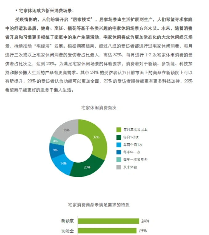 《2023-2025商业市场发展趋势》