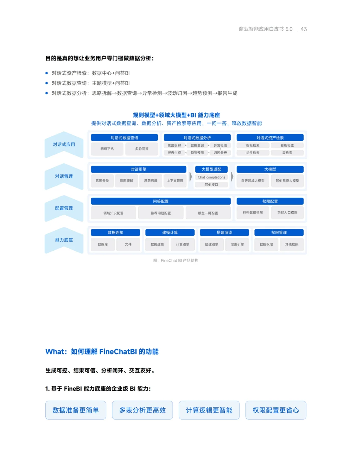 看完《商业智能白皮书》，数据分析你就牛