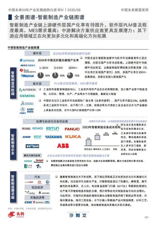 ?2025年中国未来产业趋势②|智能制造
