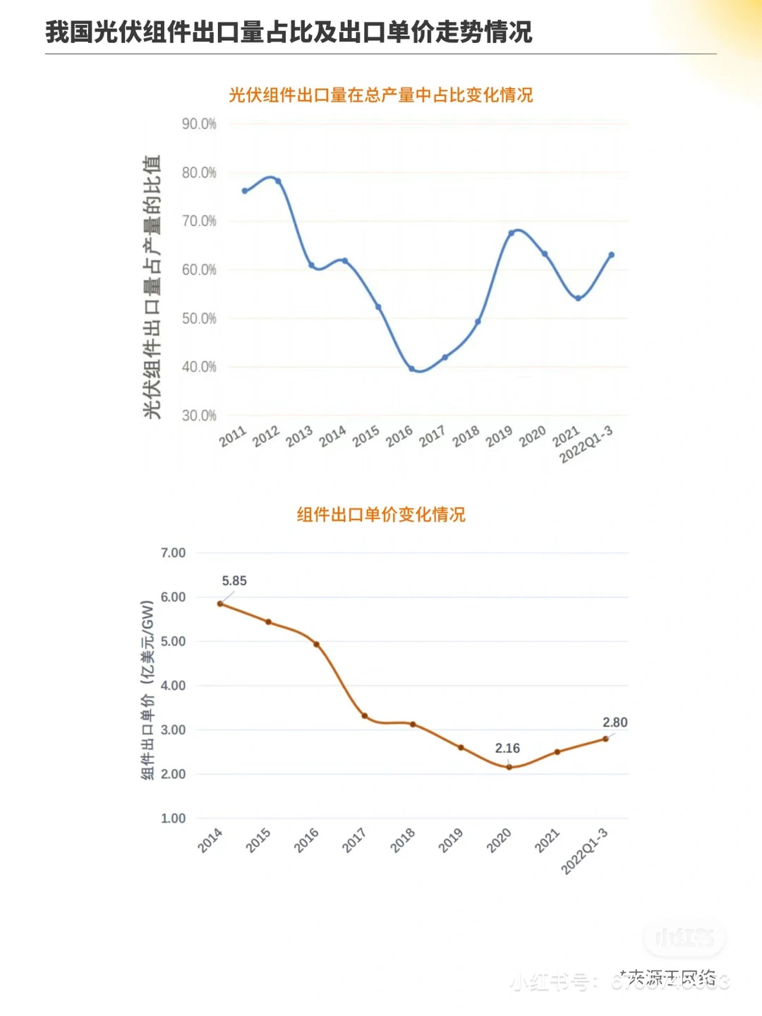 光伏行业前景