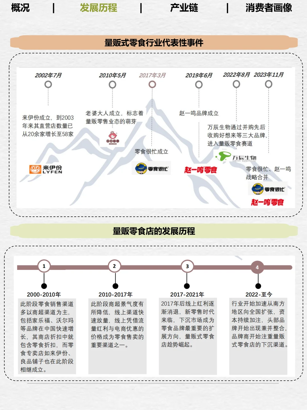 No.10一天拆解一个产业——量贩零食店（图文）