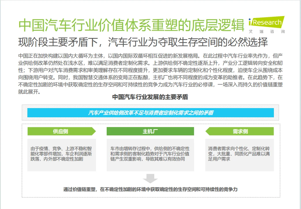 中国汽车行业数字化转型 解决方案白皮书