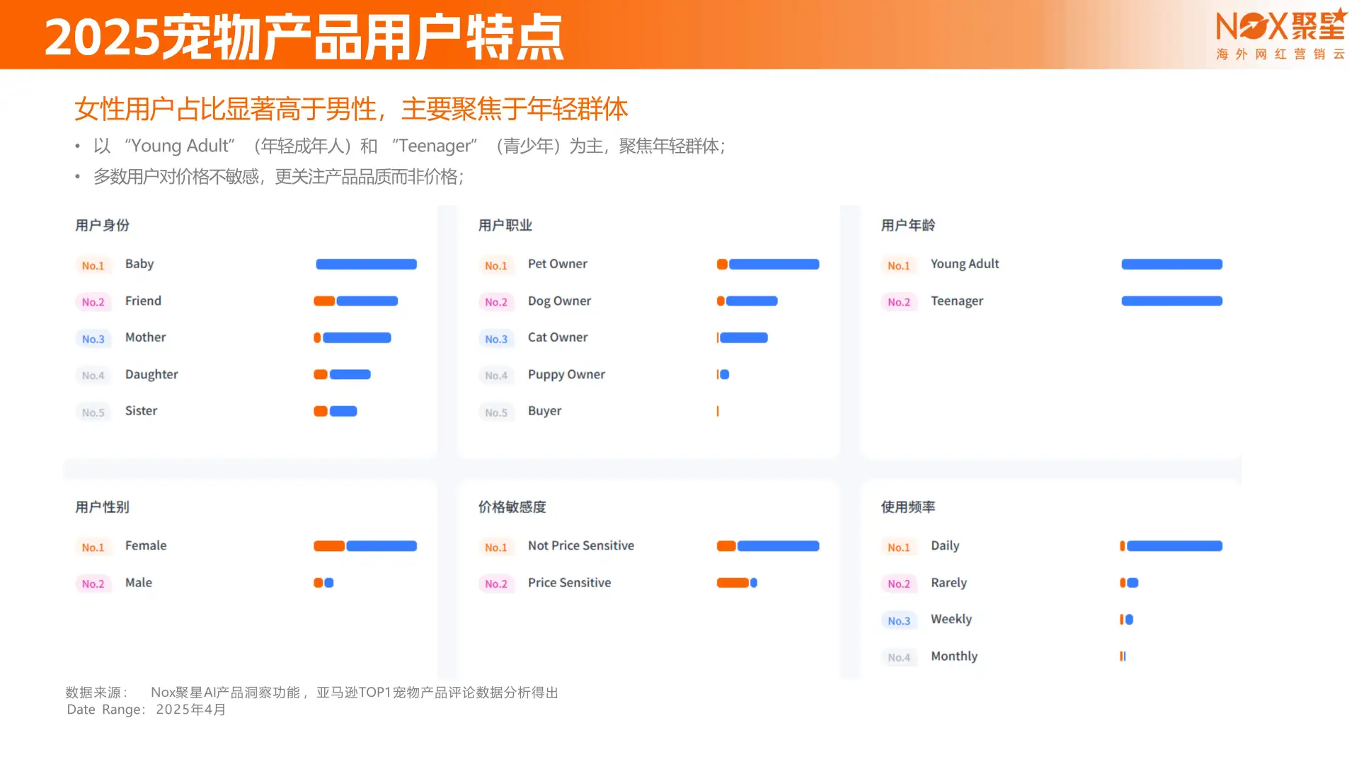 2025宠物品牌网红营销报告