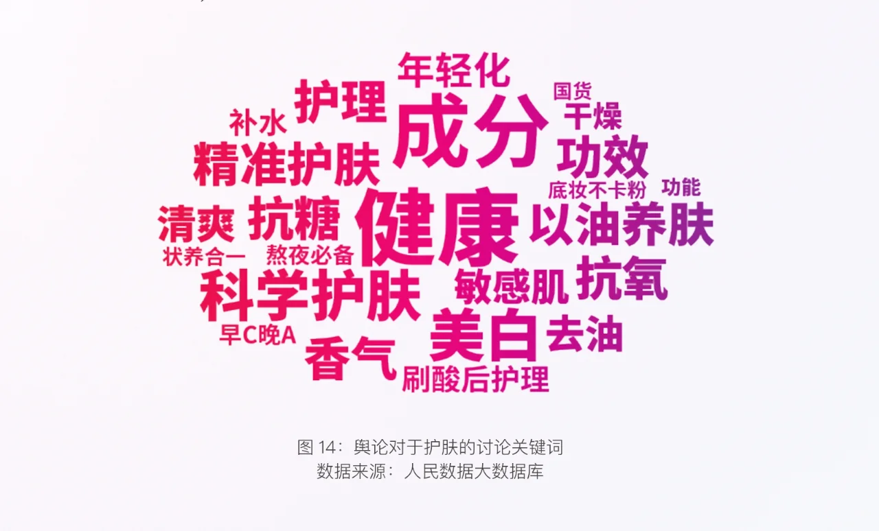 24页报告|颜值消费新趋势洞察