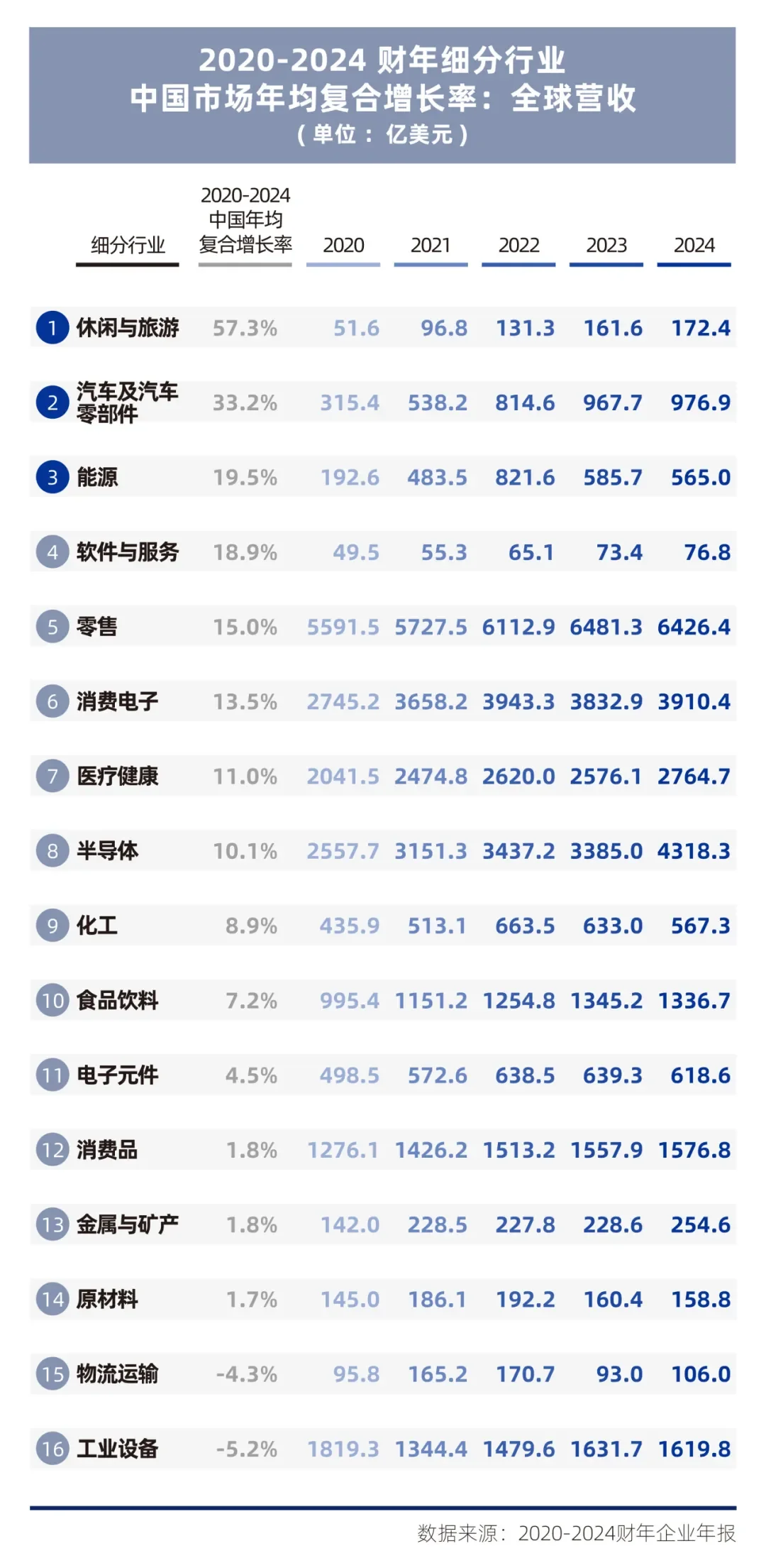 《在中国的美国企业特别报告2025》②