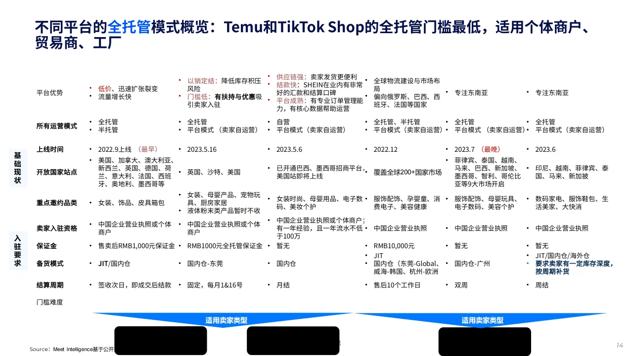 2024全球跨境电商平台现状与趋势报告