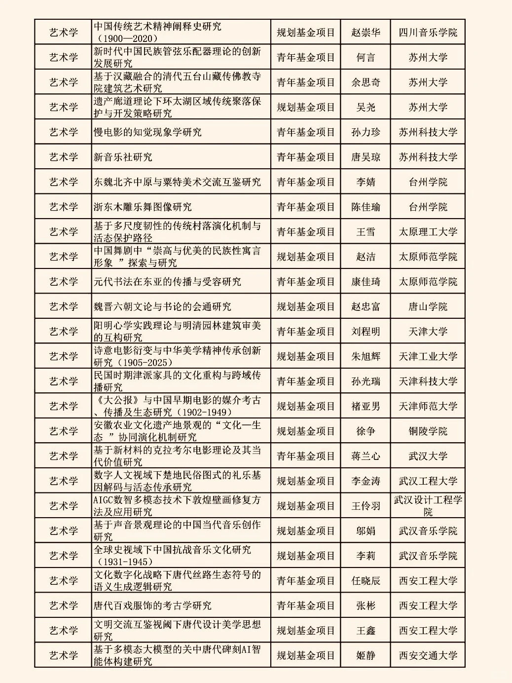 2025教育部人文社科（艺术学）项目立项名单