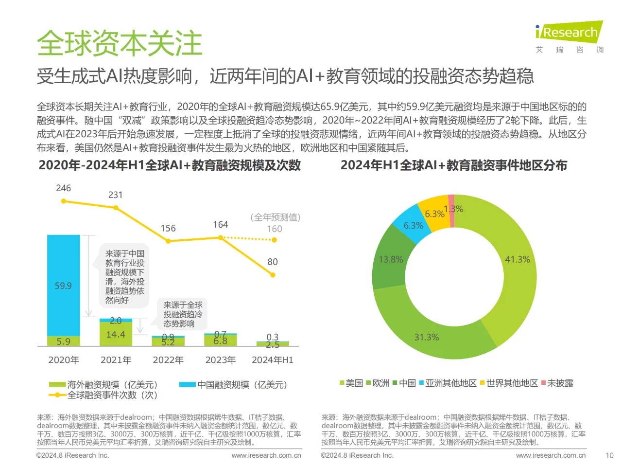 行业报告 | AI+教育行业发展研究报告