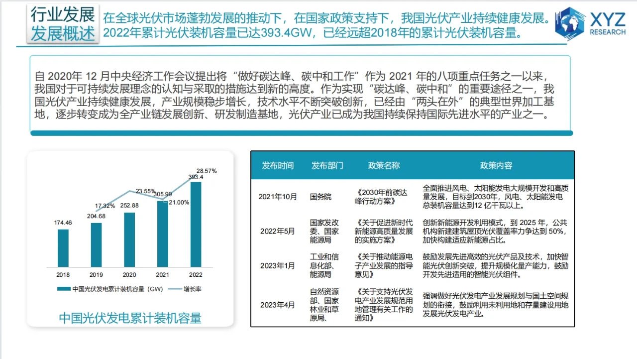 中国光伏组件设备市场深度调研分析报告