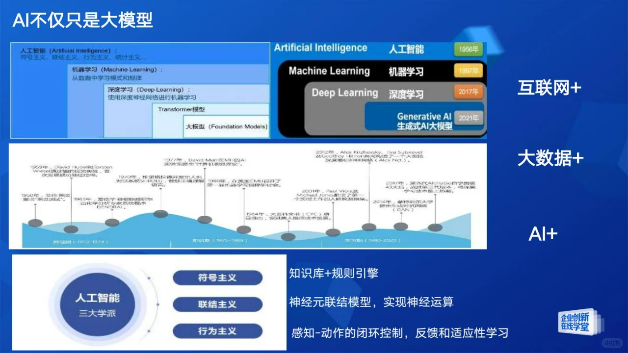 人工智能与制造业的融合创新之路