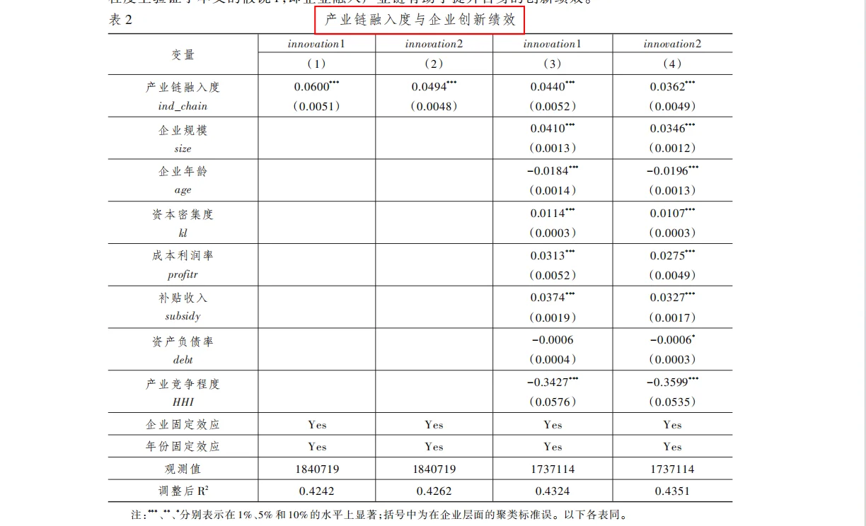产业链融入与企业创新研究
