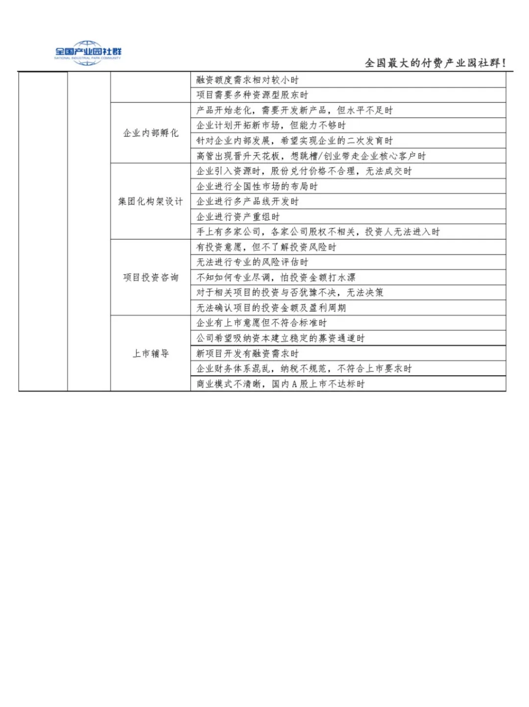 盘点产业园的22类企业服务，园区基础配套~