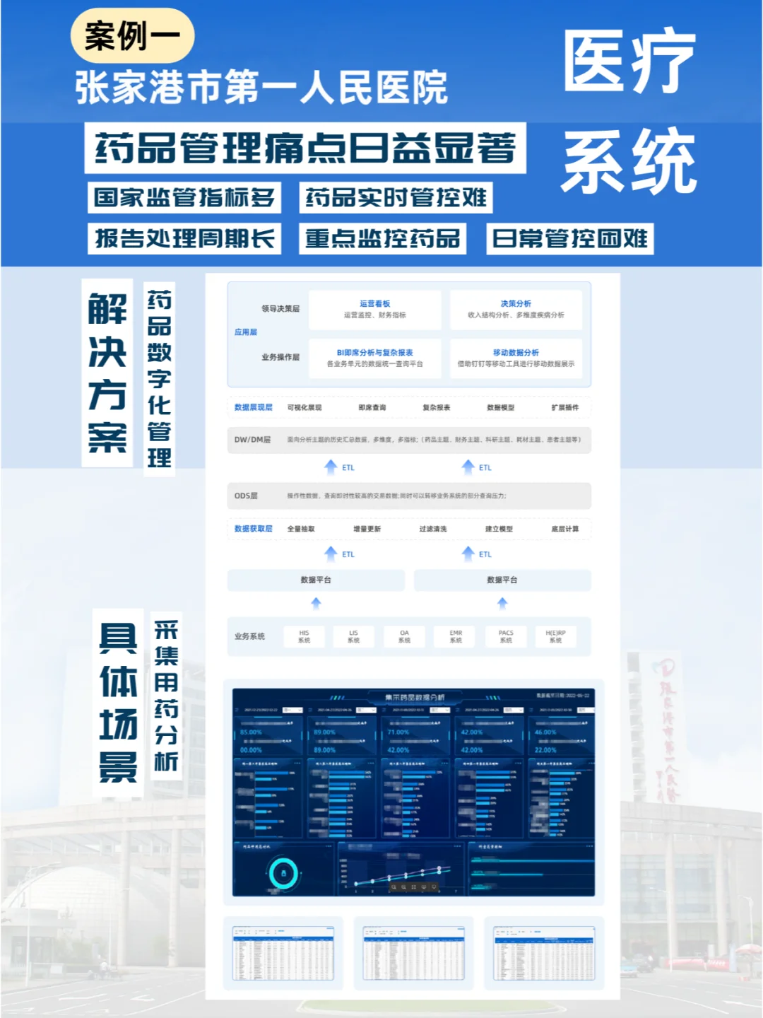61页资料|2024大健康行业案例集