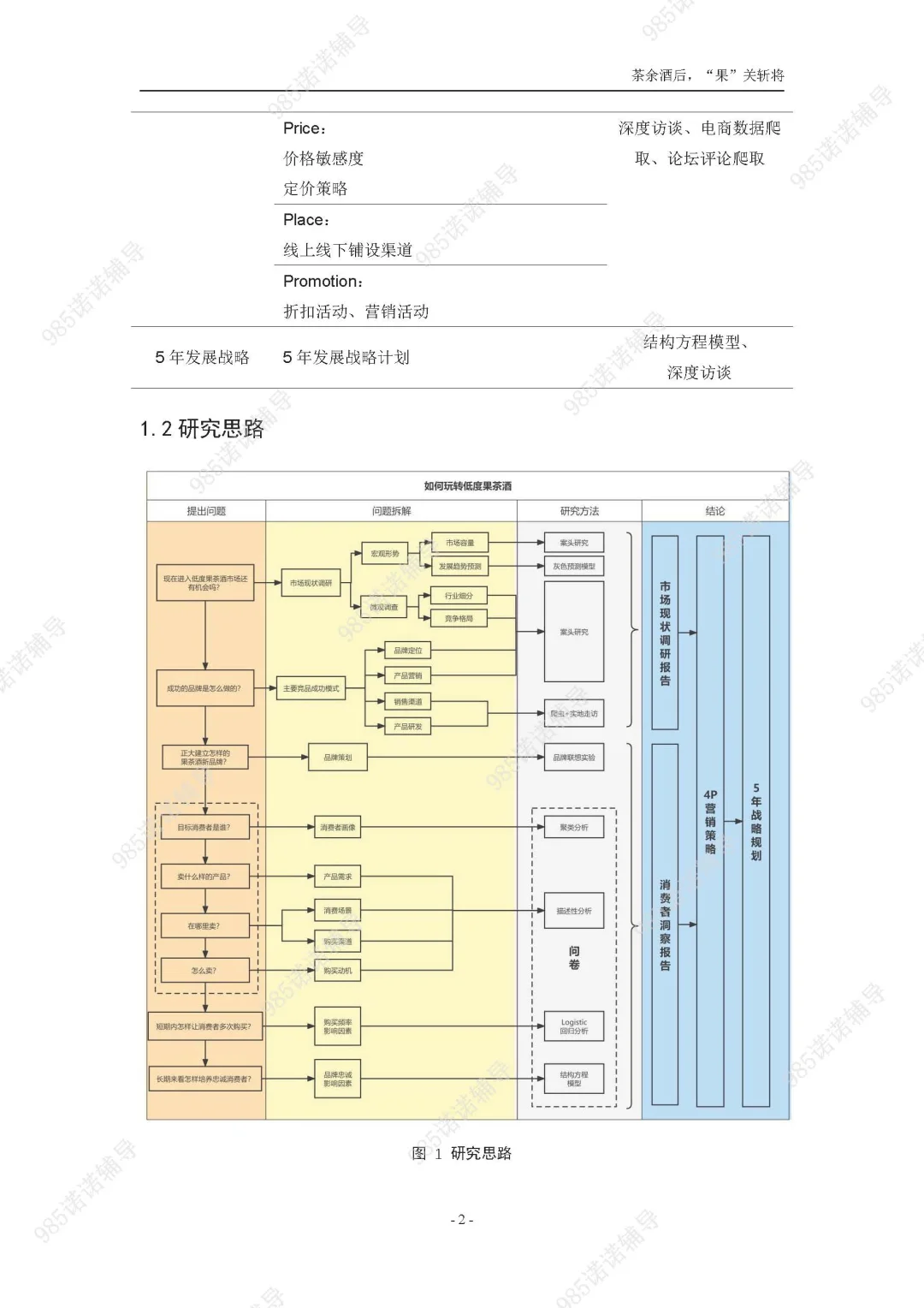 我抄这份正大杯国奖作品报告拿到了国一！