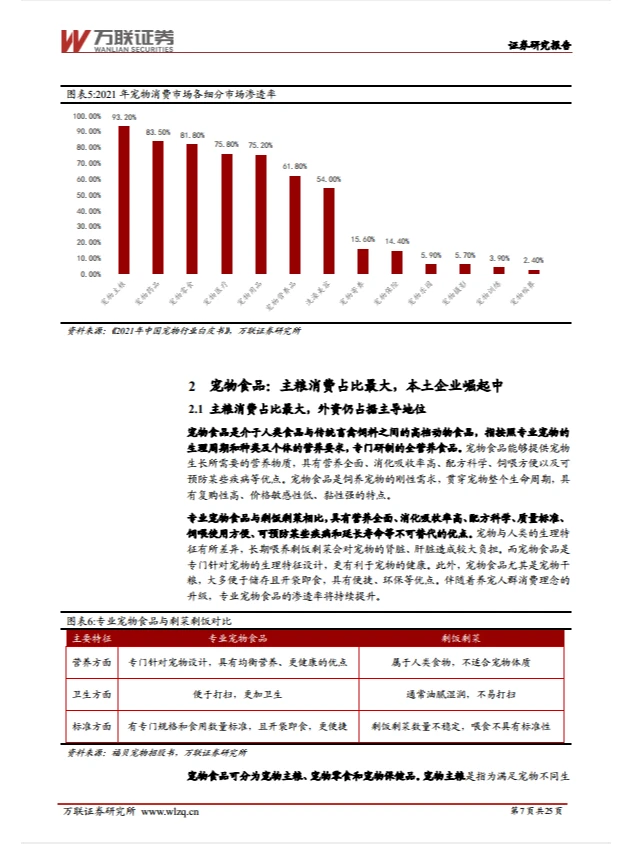 25页报告|宠物行业细分赛道解析