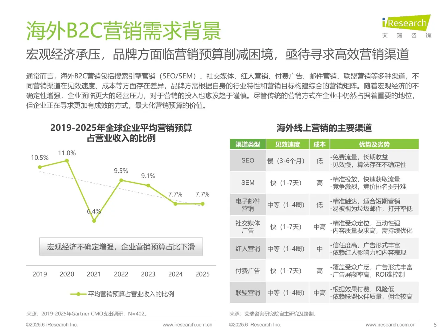 ?海外SaaS行业 红人营销研究报告