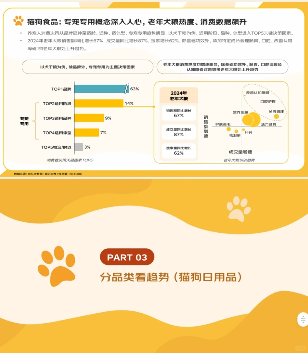 2025年宠物消费报告