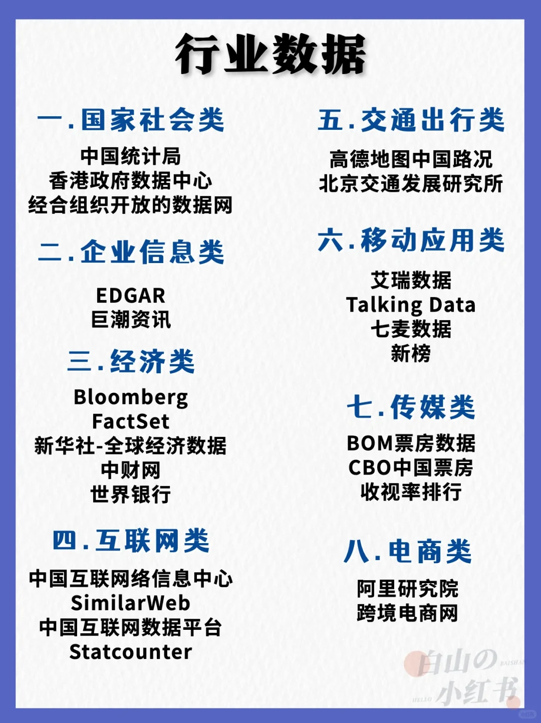 如何一周摸清一个行业❓教程在这❗️