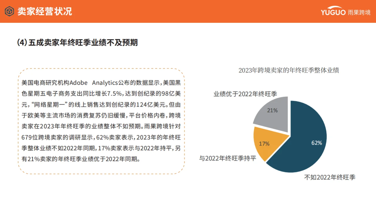 2024跨境电商行业趋势报告