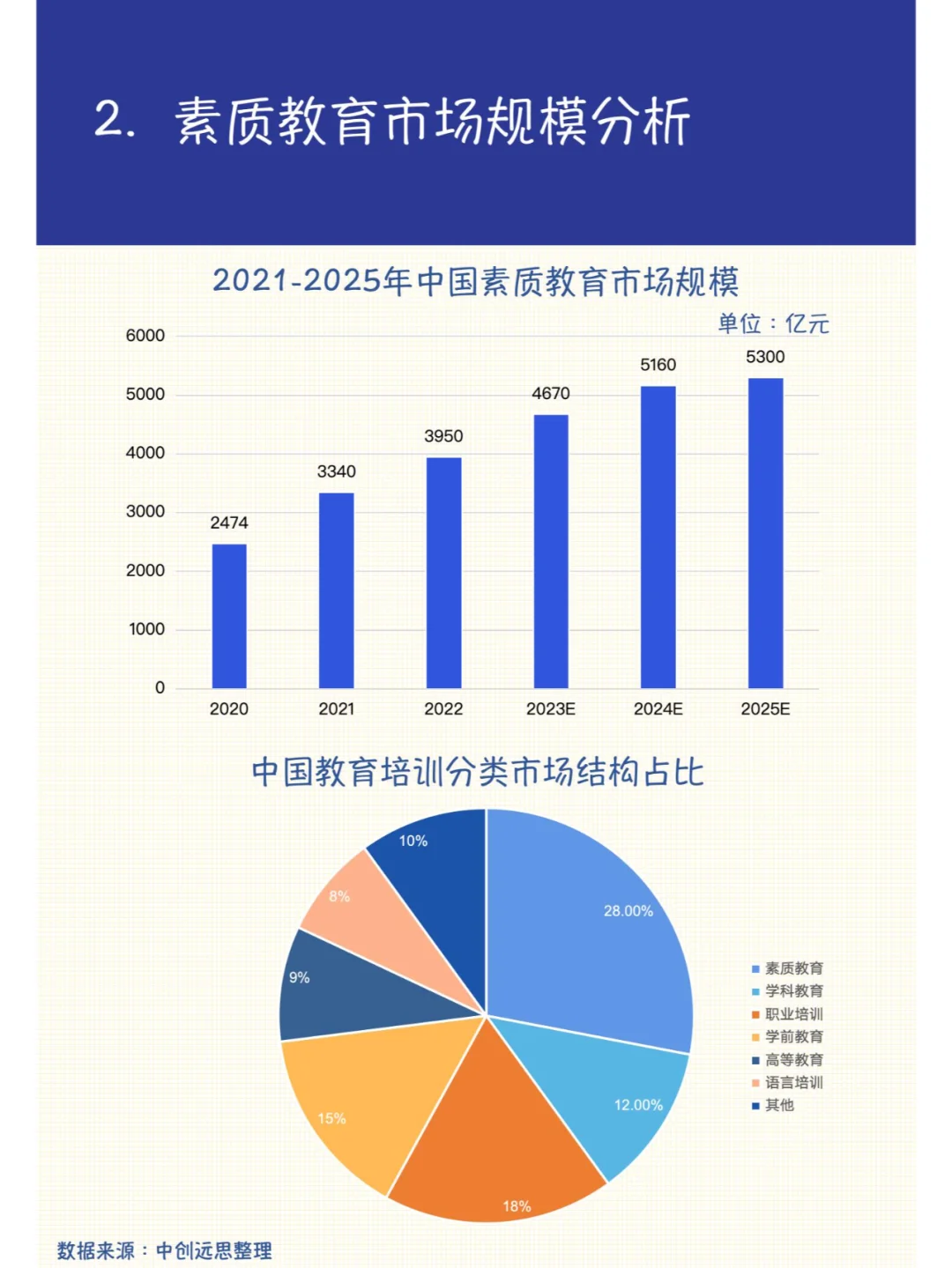 每天一个行业:素质教育行业市场规模