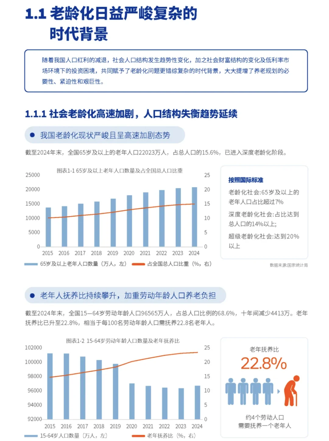 《2025中国养老白皮书》老年生活谁来买单?