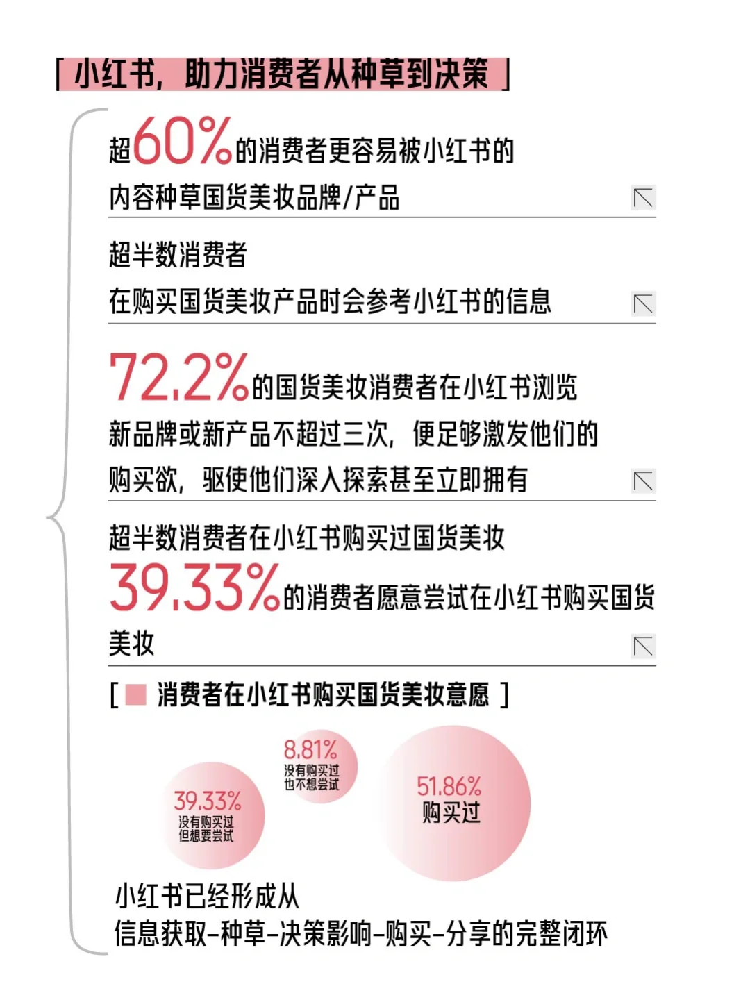 一篇看懂!2024小红书《中国美妆行业白皮书》