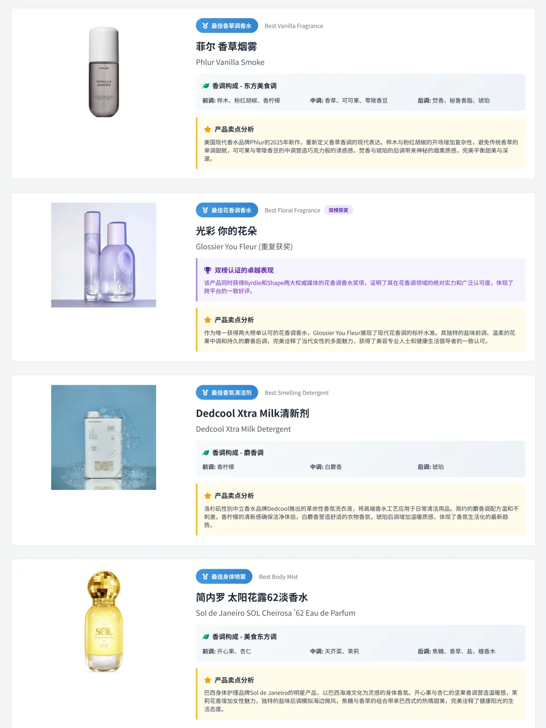 2025香水榜单:Byrdie&Shape获奖香氛全解析