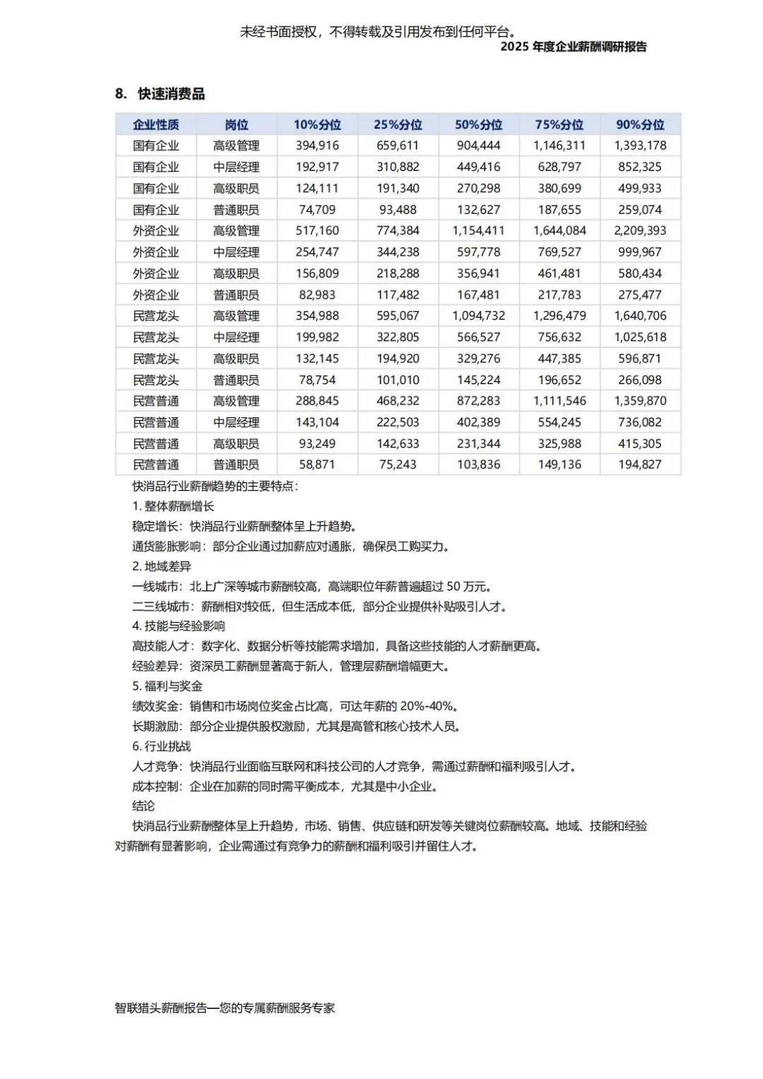 智联猎头:2025年度企业薪酬调研报告