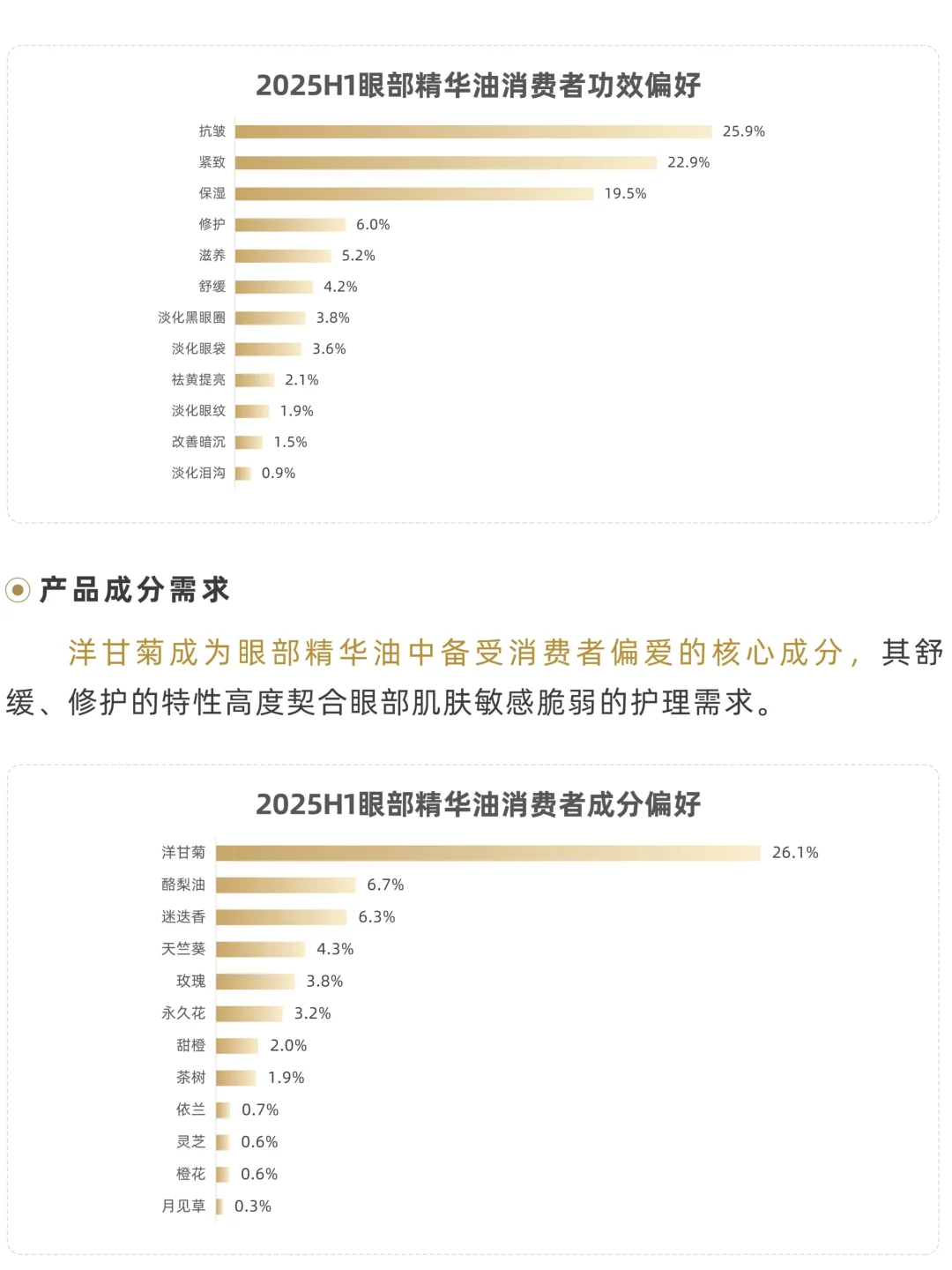2025以油养肤市场消费趋势洞察报告