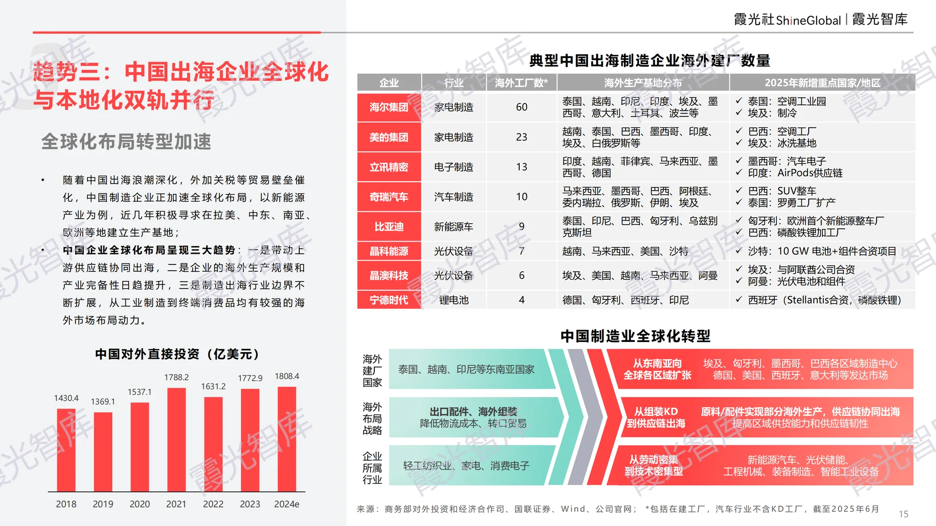 中国供应链出海十大趋势报告