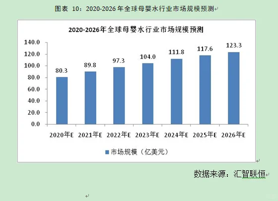 母婴水行业市场研究与发展前景预测报告