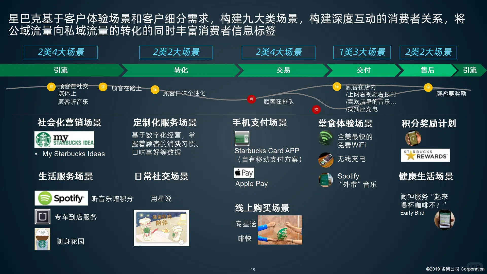 某鞋服品牌集团数字化转型项目建议书