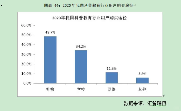 科普教育行业市场研究与发展前景预测报告