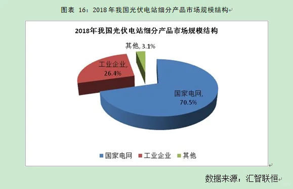 光伏电站行业市场研究与发展前景预测报告