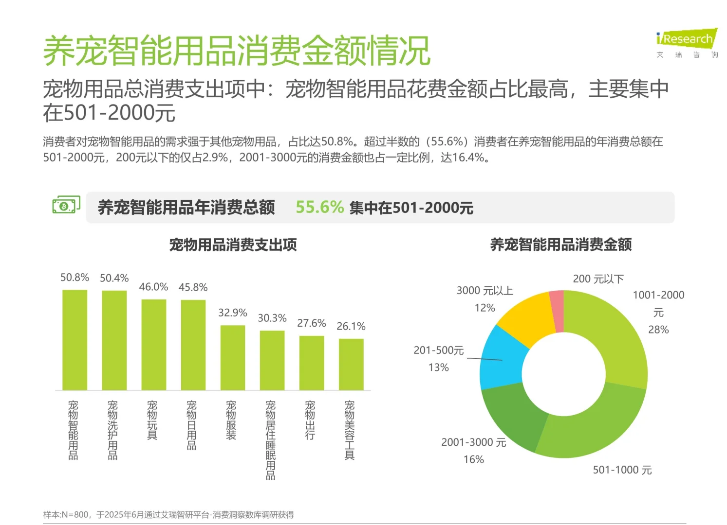 2025年宠物科技用品发展研究白皮书