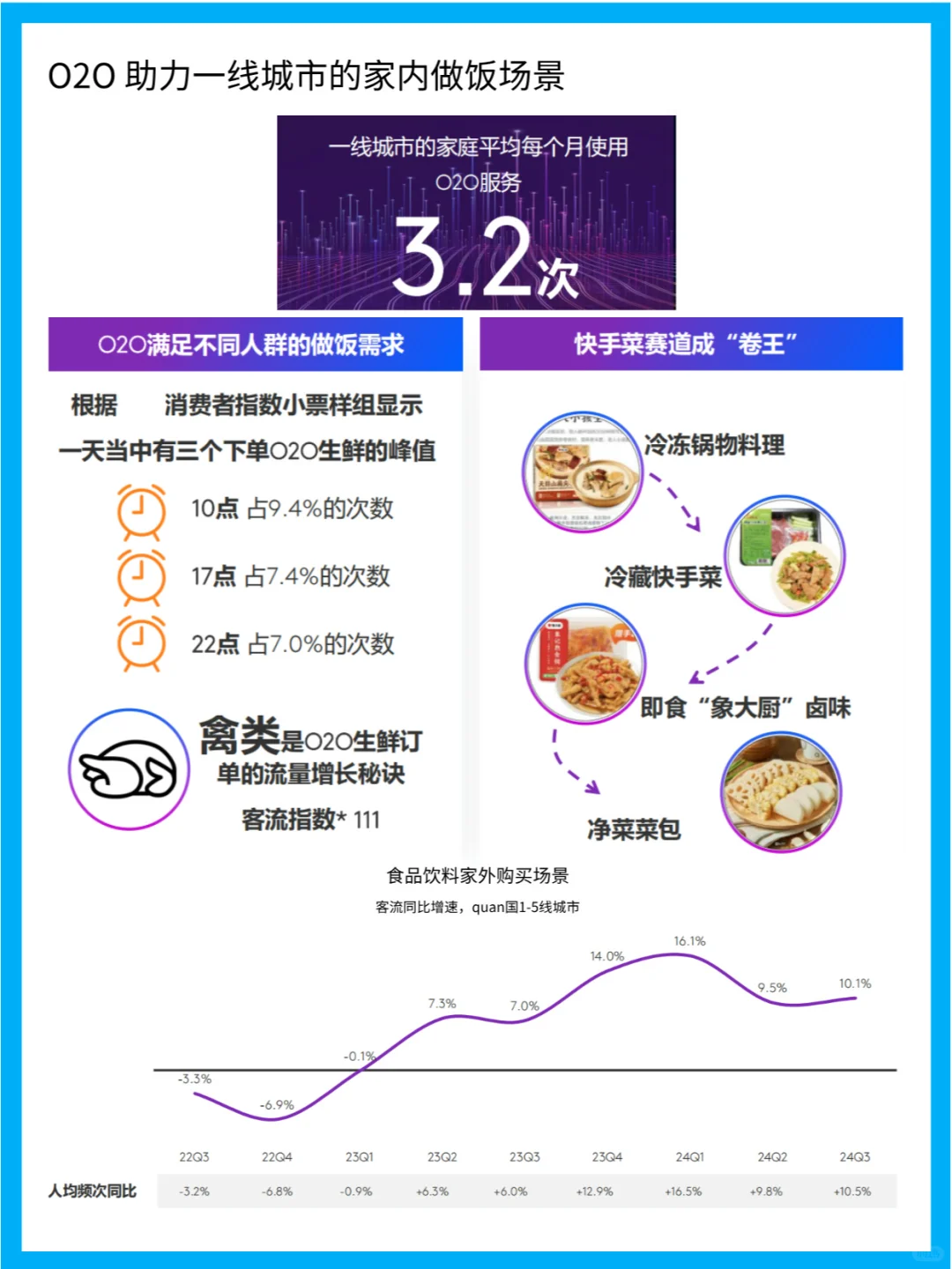 2025年生鲜消费新趋势