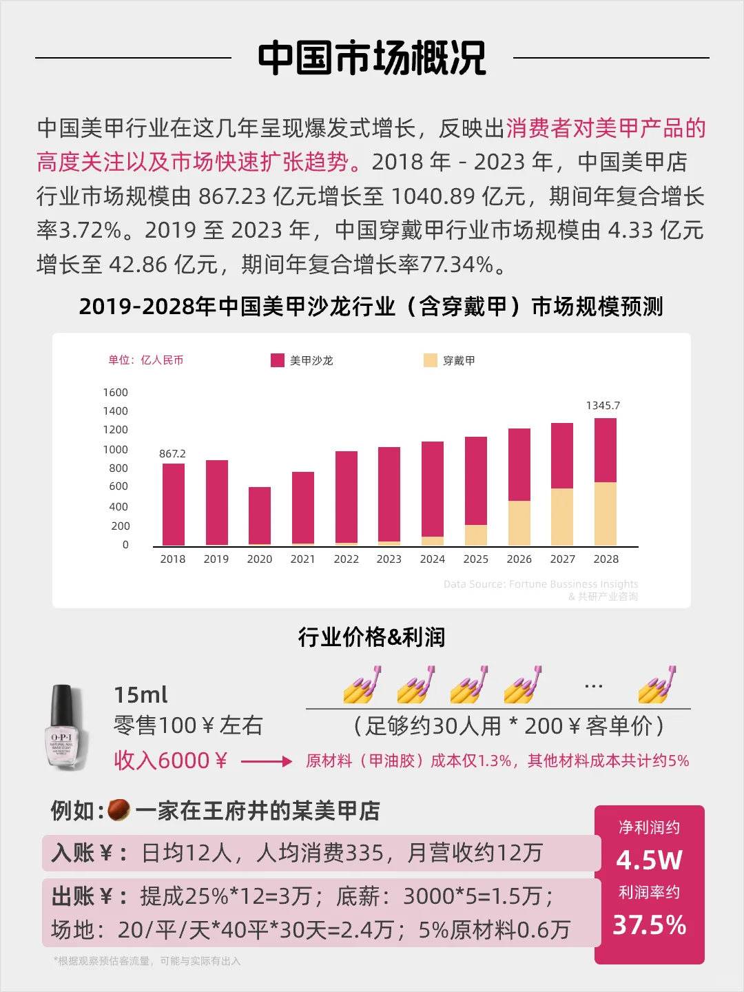 每天看懂一个风口产业——美甲