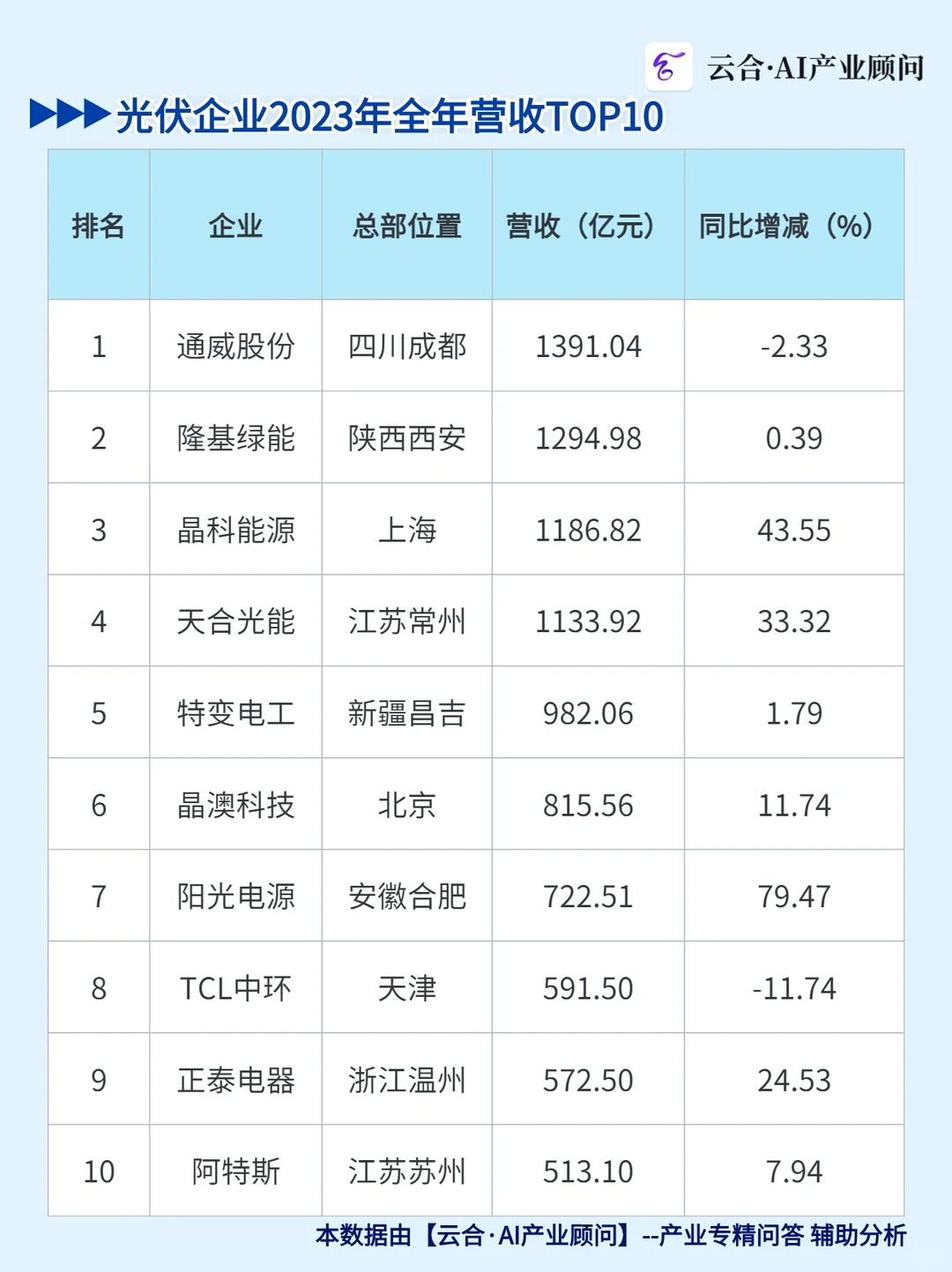 光伏行业迎来巨变:谁将成为下一个巨头?