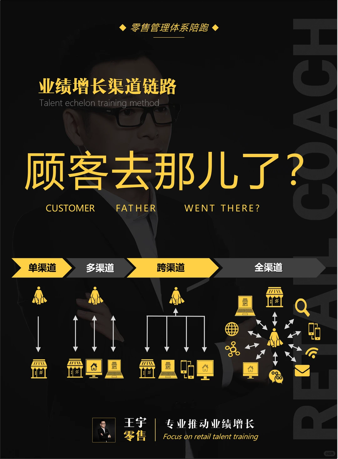 90天保姆式业绩增长陪跑，八大策略56项动作
