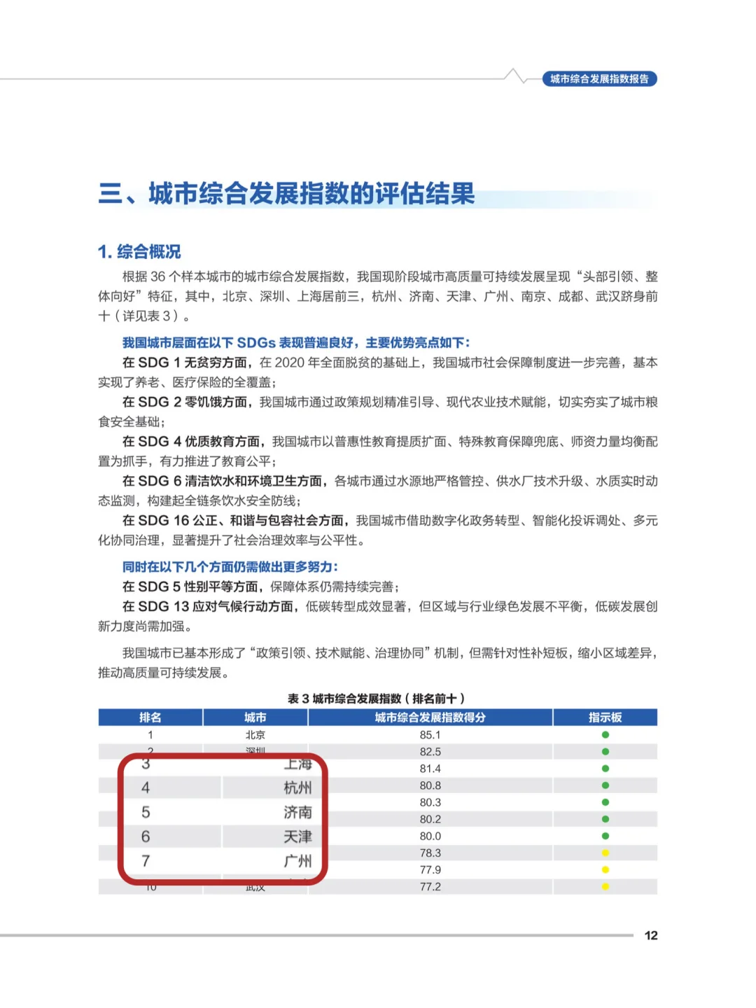 济南凭什么全国第五?看完你就懂了!