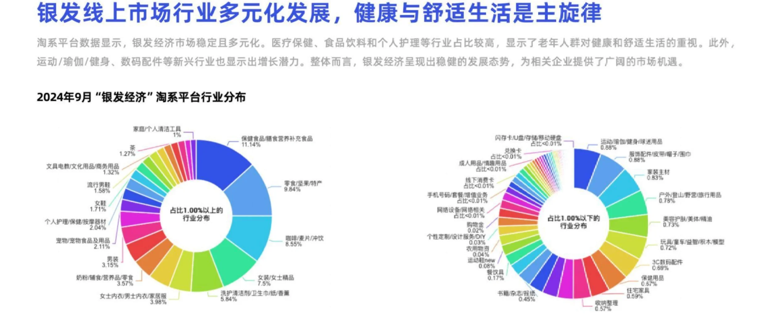 49页报告|银发经济趋势洞察