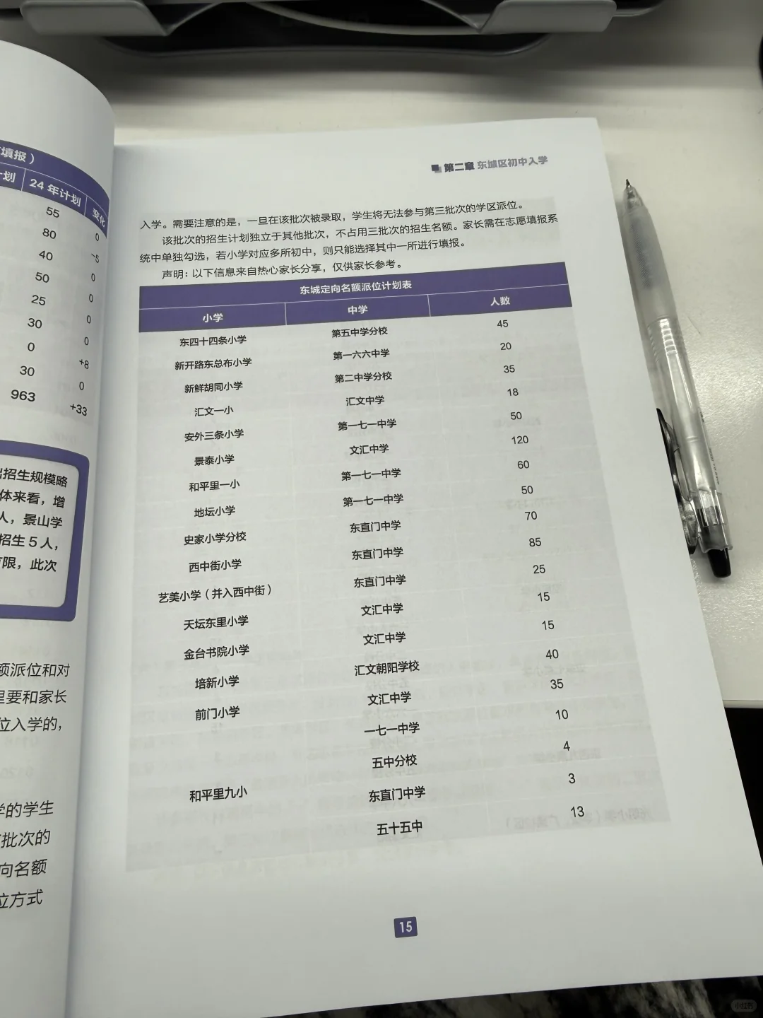 26初中白皮书，?️费?