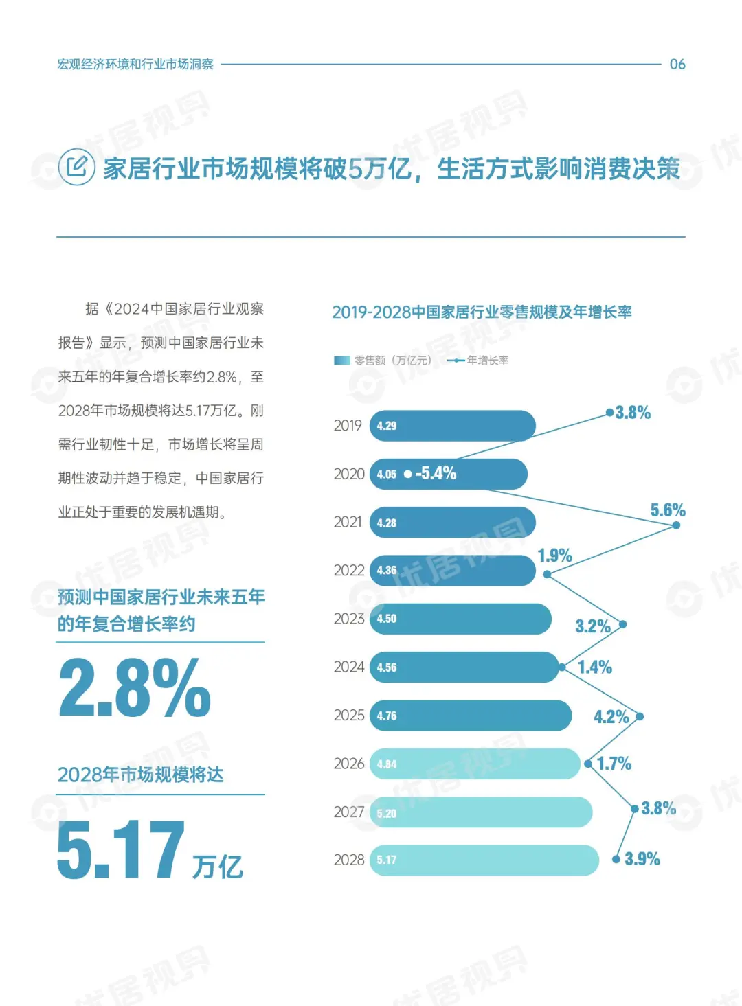 雷叔解读 2025 家居新趋势?