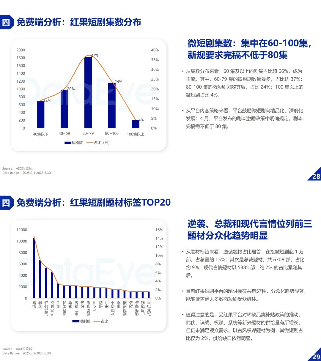 ? 2025微短剧爆火全解析！