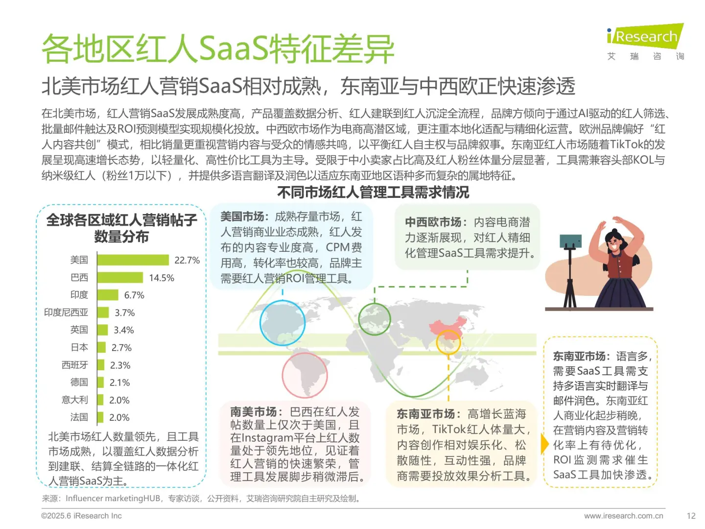?海外SaaS行业 红人营销研究报告