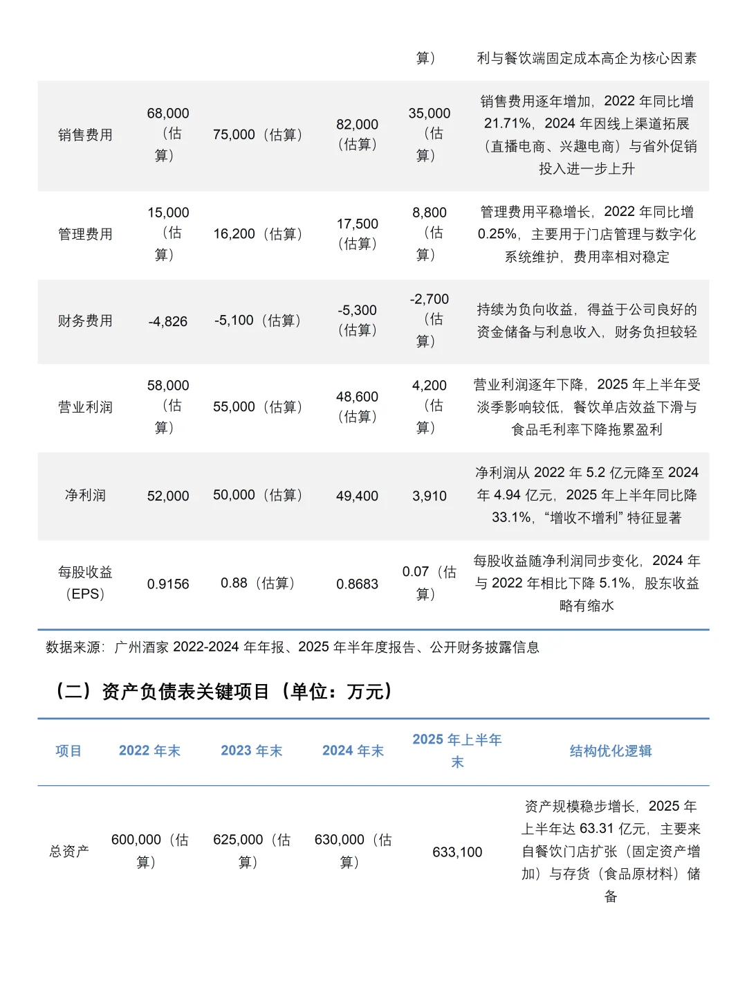 广州酒家财务分析报告——2022-2025 年