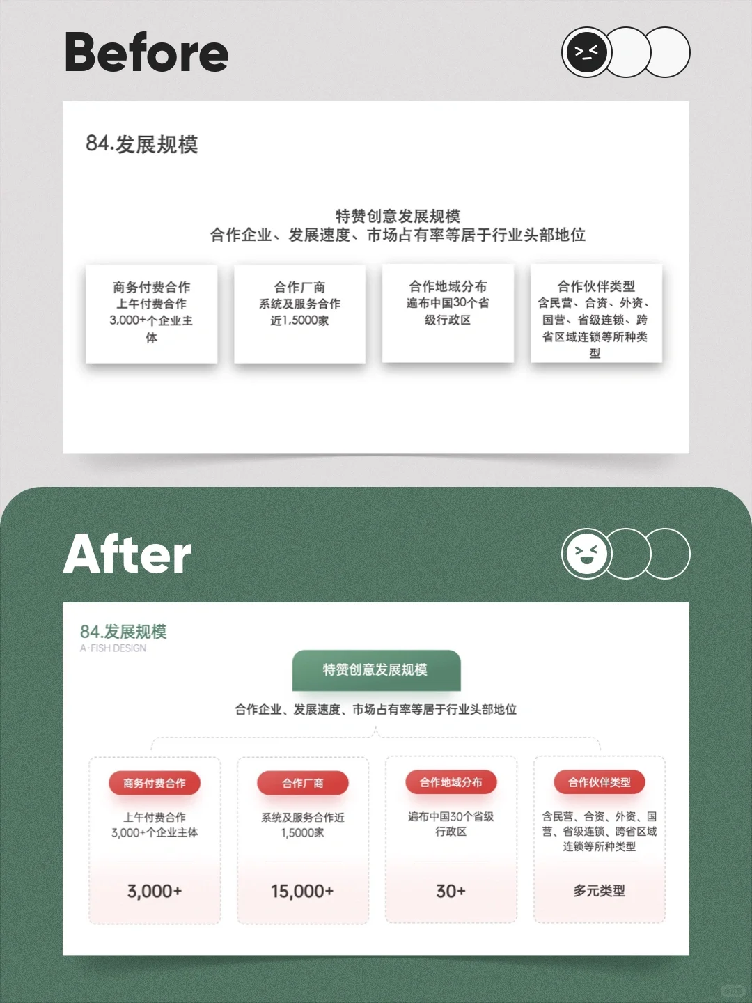 同事：你的业绩汇报PPT太硬控了❗️震惊❗️