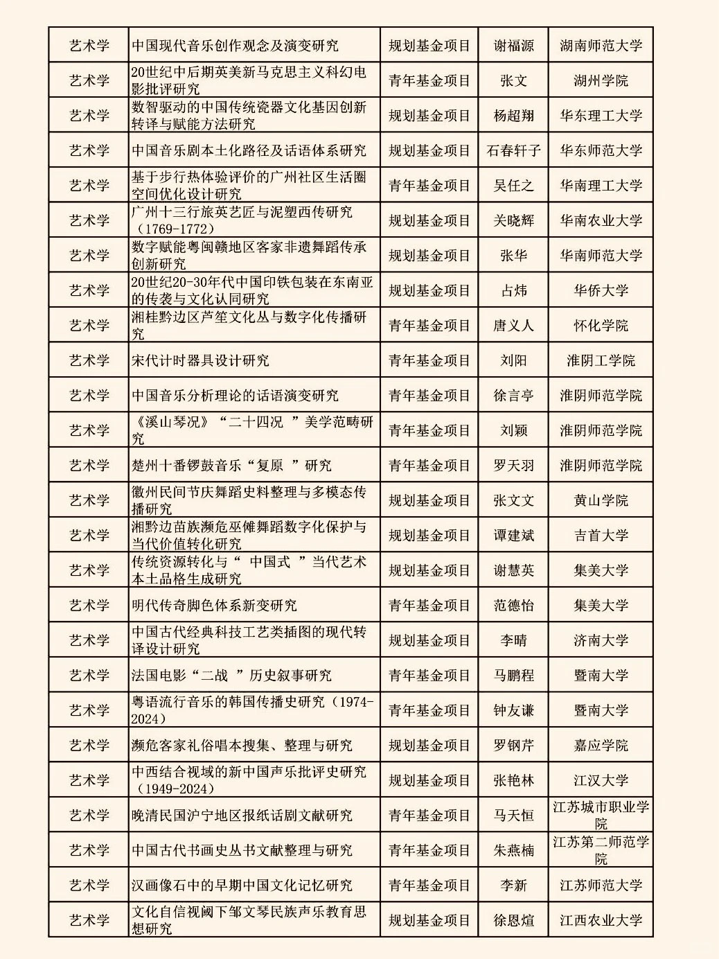 2025教育部人文社科（艺术学）项目立项名单
