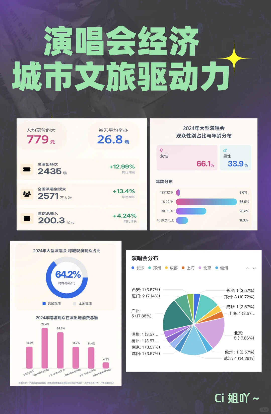 2025演唱会经济为啥还那么火爆?