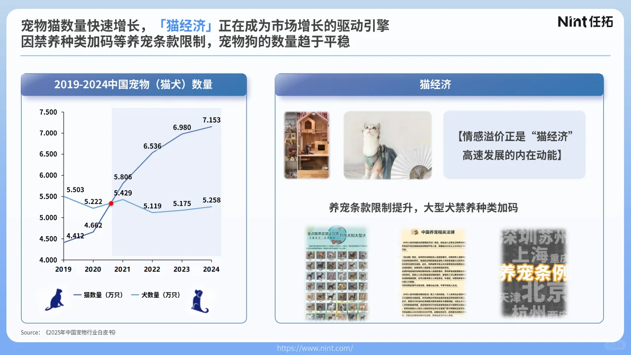 ?2025宠物电商趋势!品类增长显著